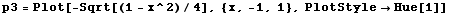 p3 = Plot[-Sqrt[(1 - x^2)/4], {x, -1, 1}, PlotStyleHue[1]]