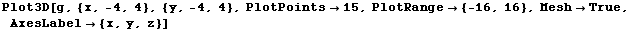 Plot3D[g, {x, -4, 4}, {y, -4, 4}, PlotPoints15, PlotRange {-16, 16}, MeshTrue, AxesLabel {x, y, z}]