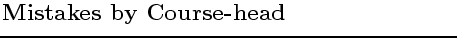 $\textstyle \parbox{10cm}{\bf{ \Large{ Mistakes by Course-head }}}$