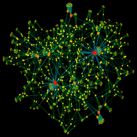 click for larger picture example of a dynamically generated graph